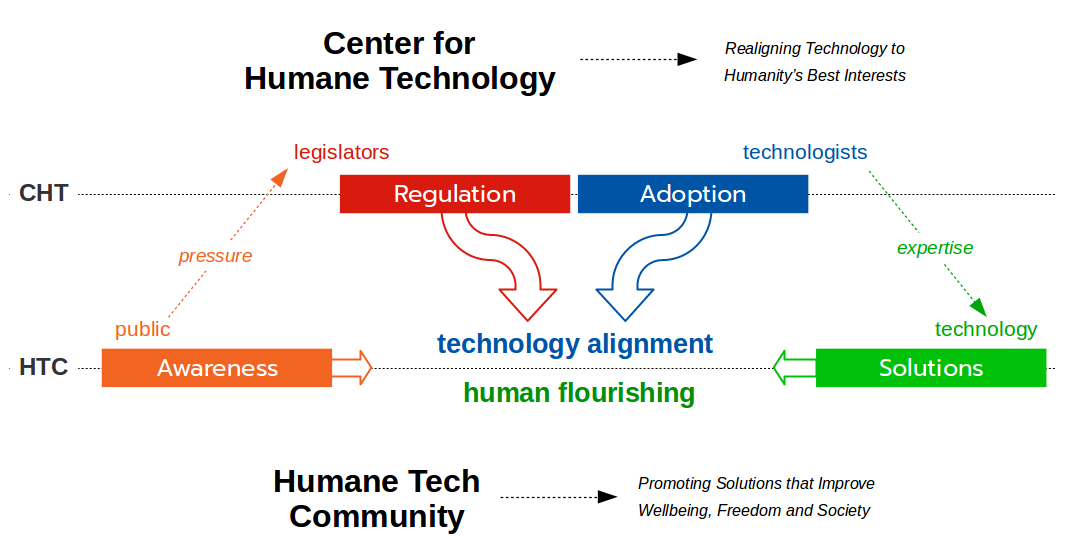 humane-tech-community-center-affiliation