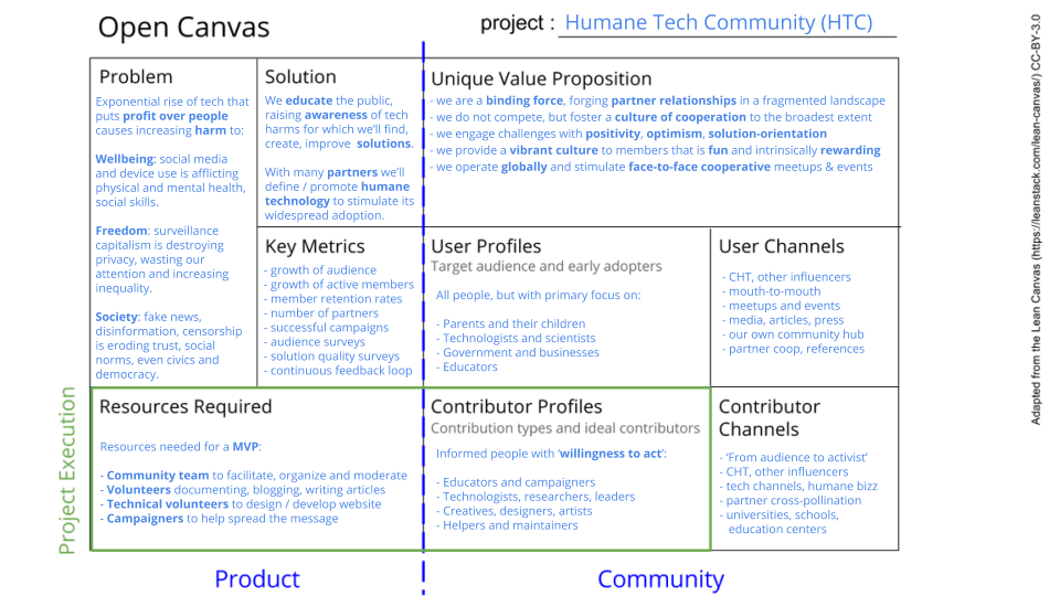 Humane Tech Community Open Canvas
