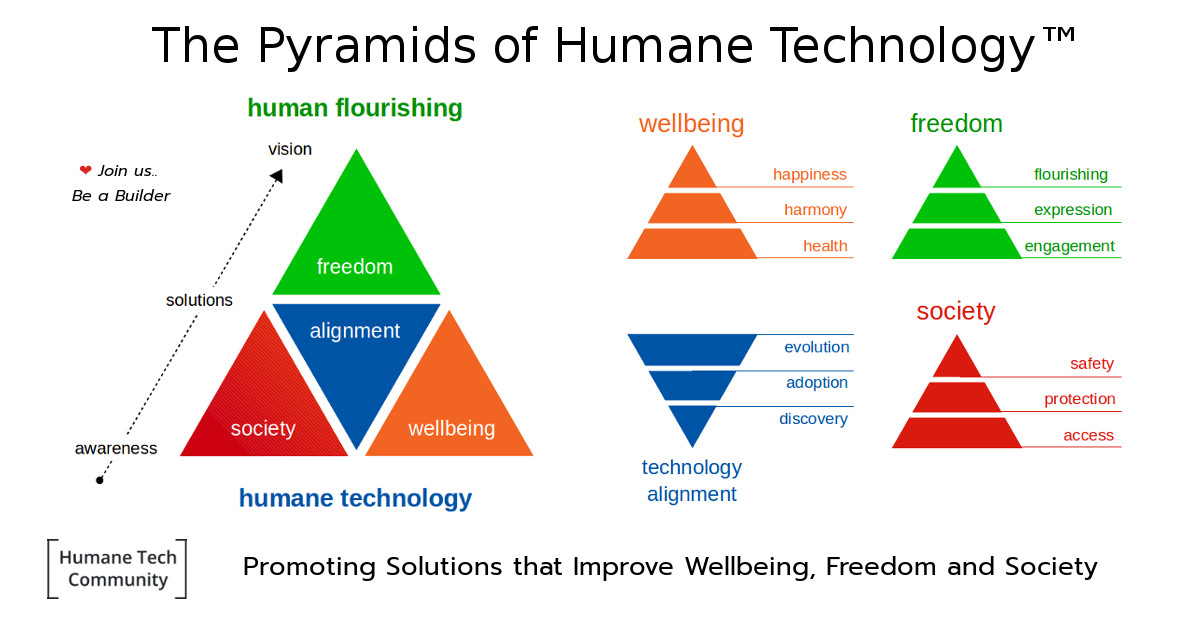 The Pyramids of Humane Technology